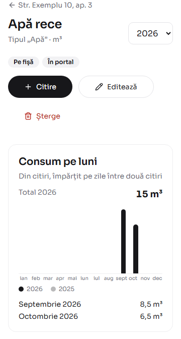 Pagina contorului „Apă rece”: butoanele „Citiri” și „Editează”, apoi graficul „Consum pe luni”, cu consumul din septembrie și din octombrie.